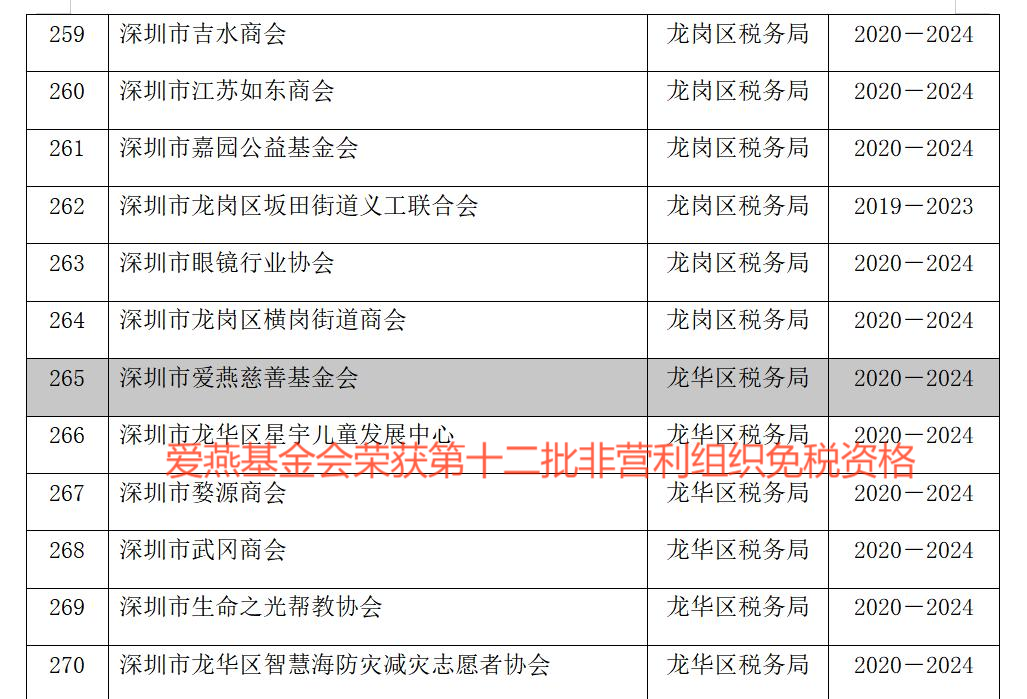 爱燕基金会 2021年5月14日 免税资格 爱燕基金会 2021年5月14日 免税资格